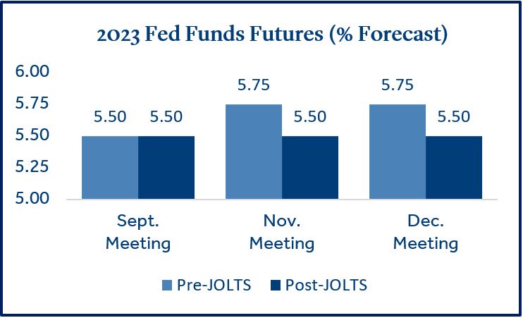 Monthly Market Commentary September Park Avenue Securities